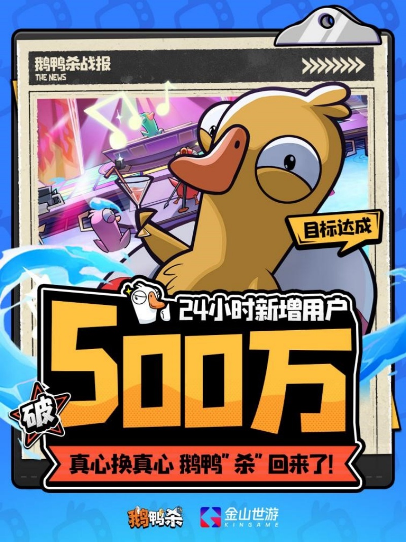 《鹅鸭杀》手游公测24小时新增用户破500万,金山携手虎牙打造社交新平台