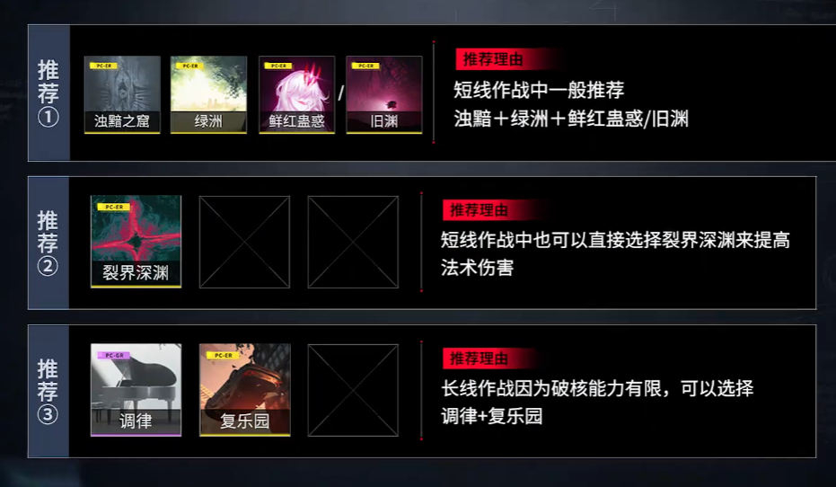 无期迷途离尘怎么培养 无期迷途离尘怎么培养