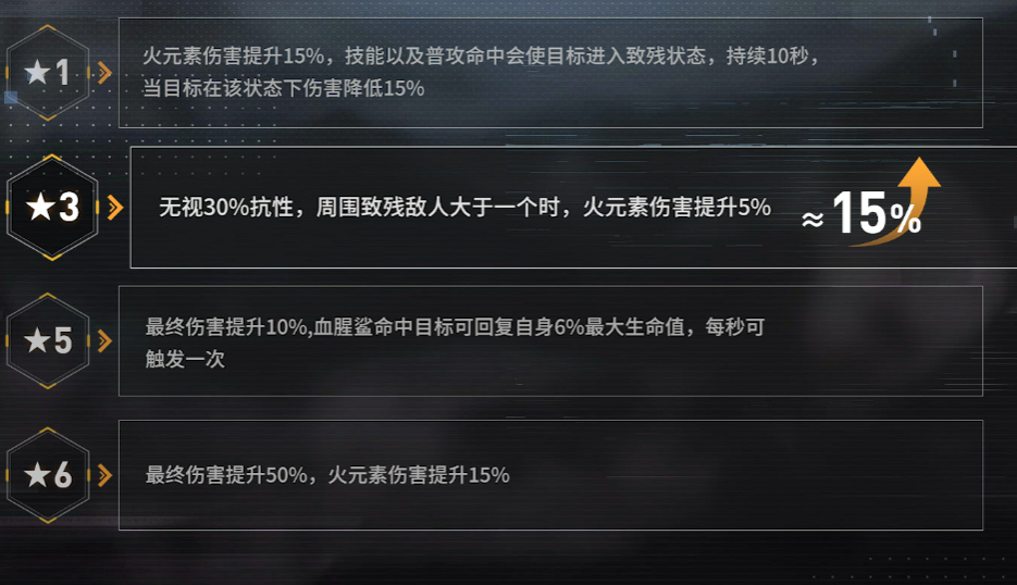 幻塔莎乐迪怎么培养 幻塔莎乐迪怎么培养