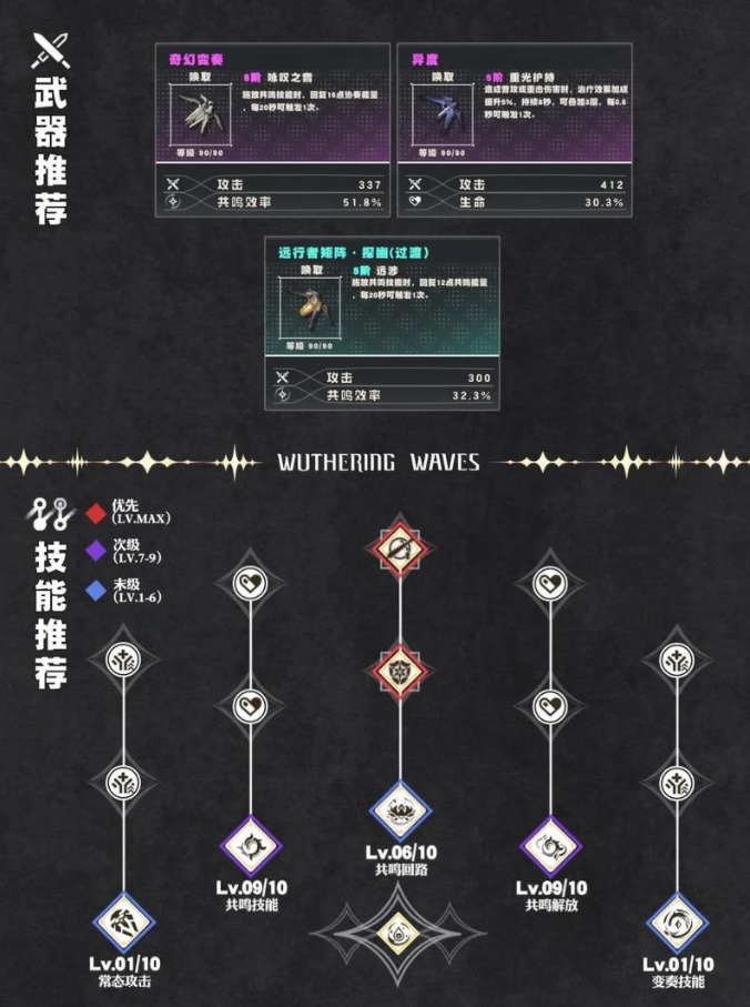 鸣潮白芷要打什么材料