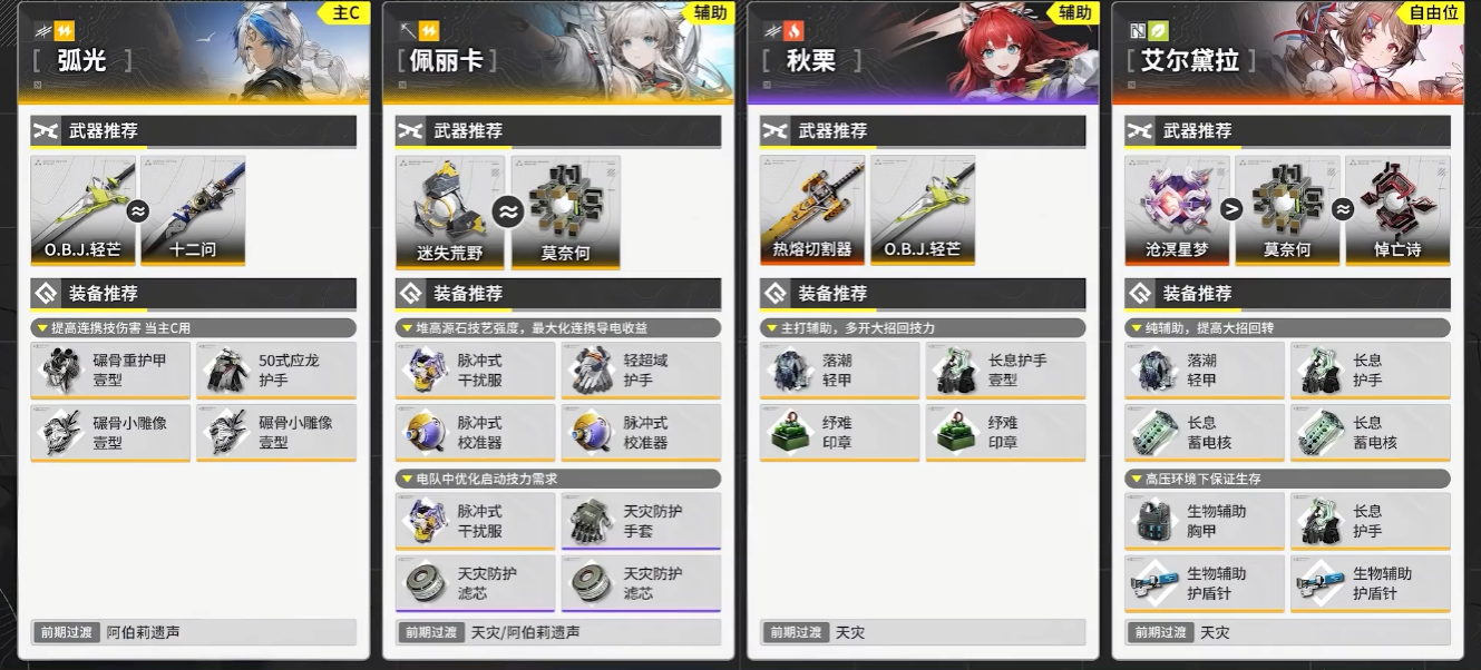 明日方舟终末地弧光导电队怎么搭配