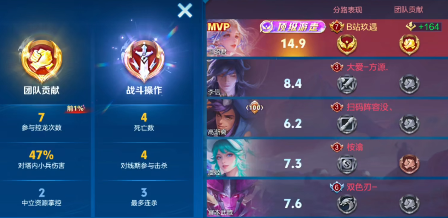 王者荣耀大辅装怎么出装