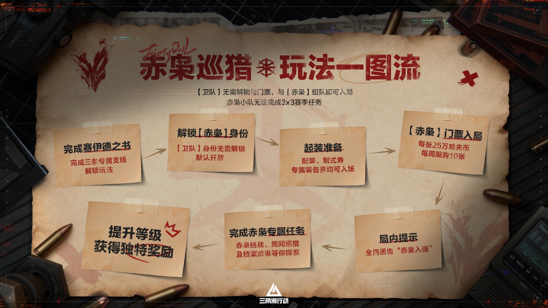 蝶变时刻新赛季拉开序幕,《三角洲行动》国服日活跃用户突破4100万 蝶变时刻新赛季拉开序幕,《三角洲行动》国服日活跃用户突破4100万