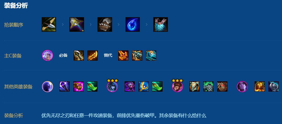 金铲铲之战闭环芸阿娜怎么运营