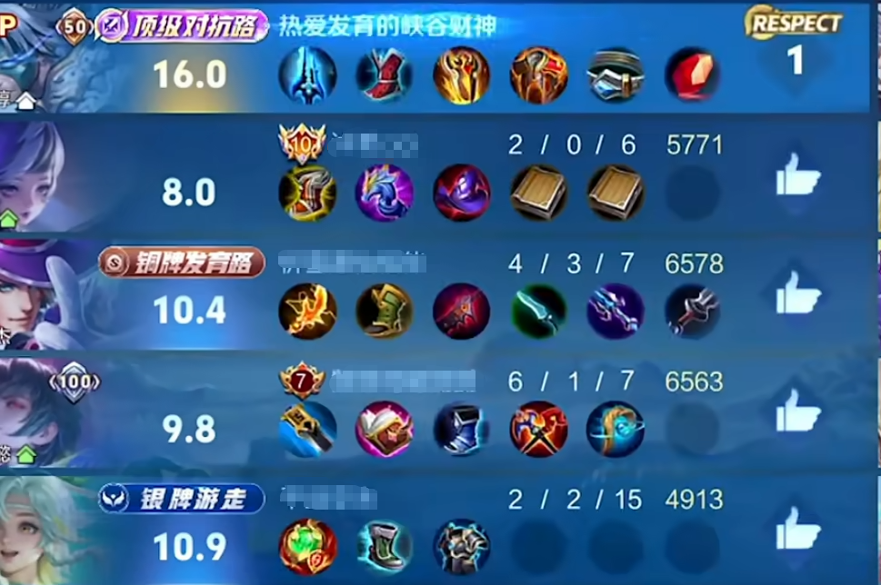 王者荣耀夏侯惇出装打法怎么搭配