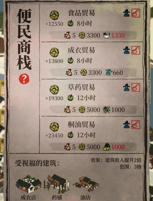 江南百景图如何搬运货物 江南百景图如何搬运货物