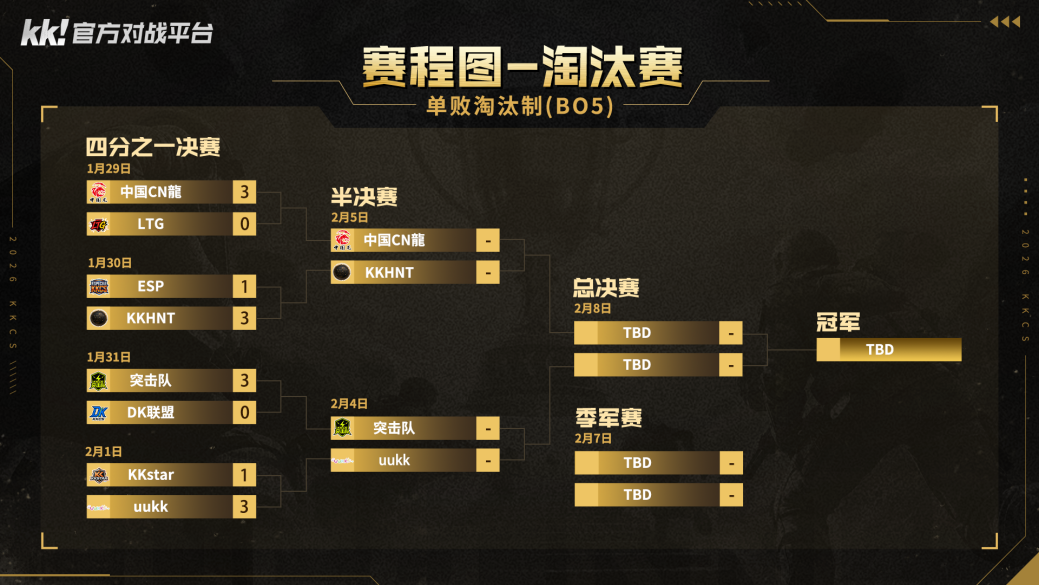 KKCS冠军杯八强赛开战,Alex领衔解说天团共燃CS1.6热血战场