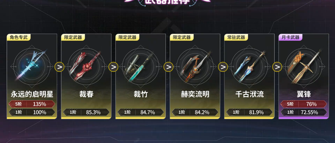 鸣潮爱弥斯怎么配装 鸣潮爱弥斯怎么配装