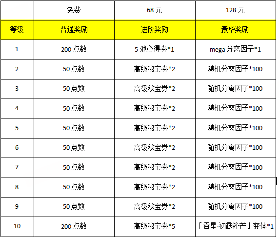 《漫威：终极逆转》S19赛季“蜘蛛混乱”来袭
