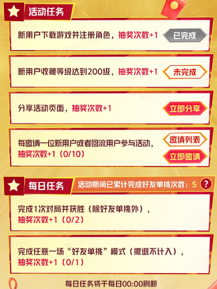 《漫威终极逆转》携手永辉超, 终极红包雨福利狂加“马”