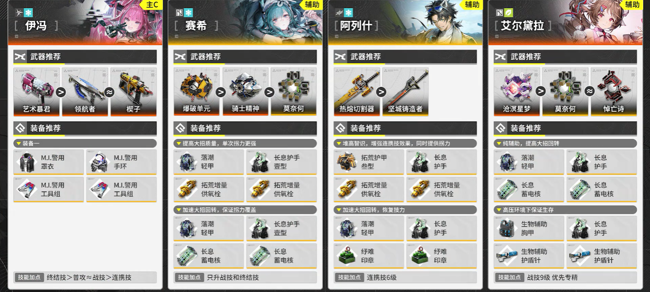 明日方舟终末地伊冯怎么配队