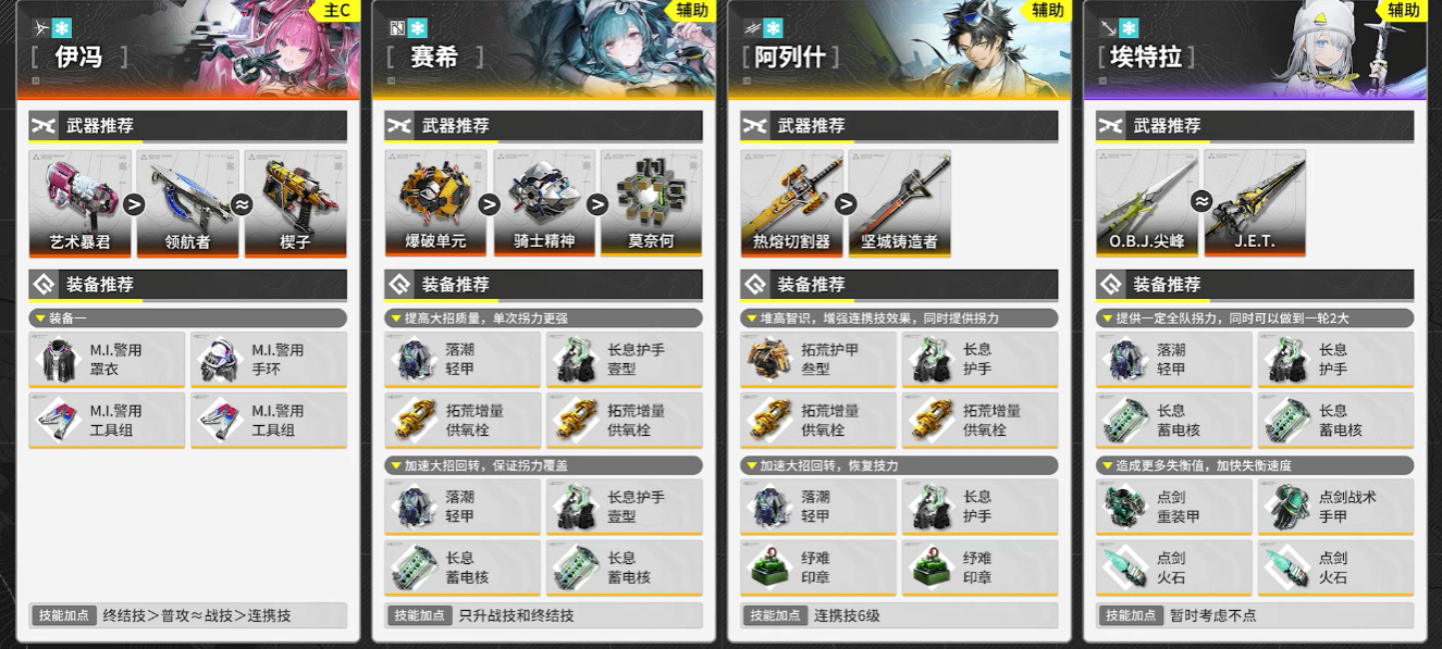 明日方舟终末地伊冯怎么配队 明日方舟终末地伊冯怎么配队