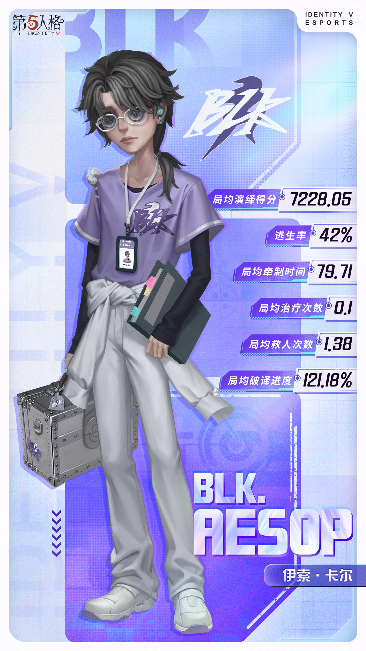 并肩作战,无畏向前《第五人格》全新电竞系列IDV-ES即将上线 并肩作战,无畏向前《第五人格》全新电竞系列IDV-ES即将上线