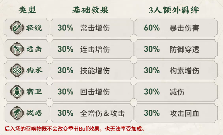 物弥新华太阳神鸟怎么培养 物弥新华太阳神鸟怎么培养