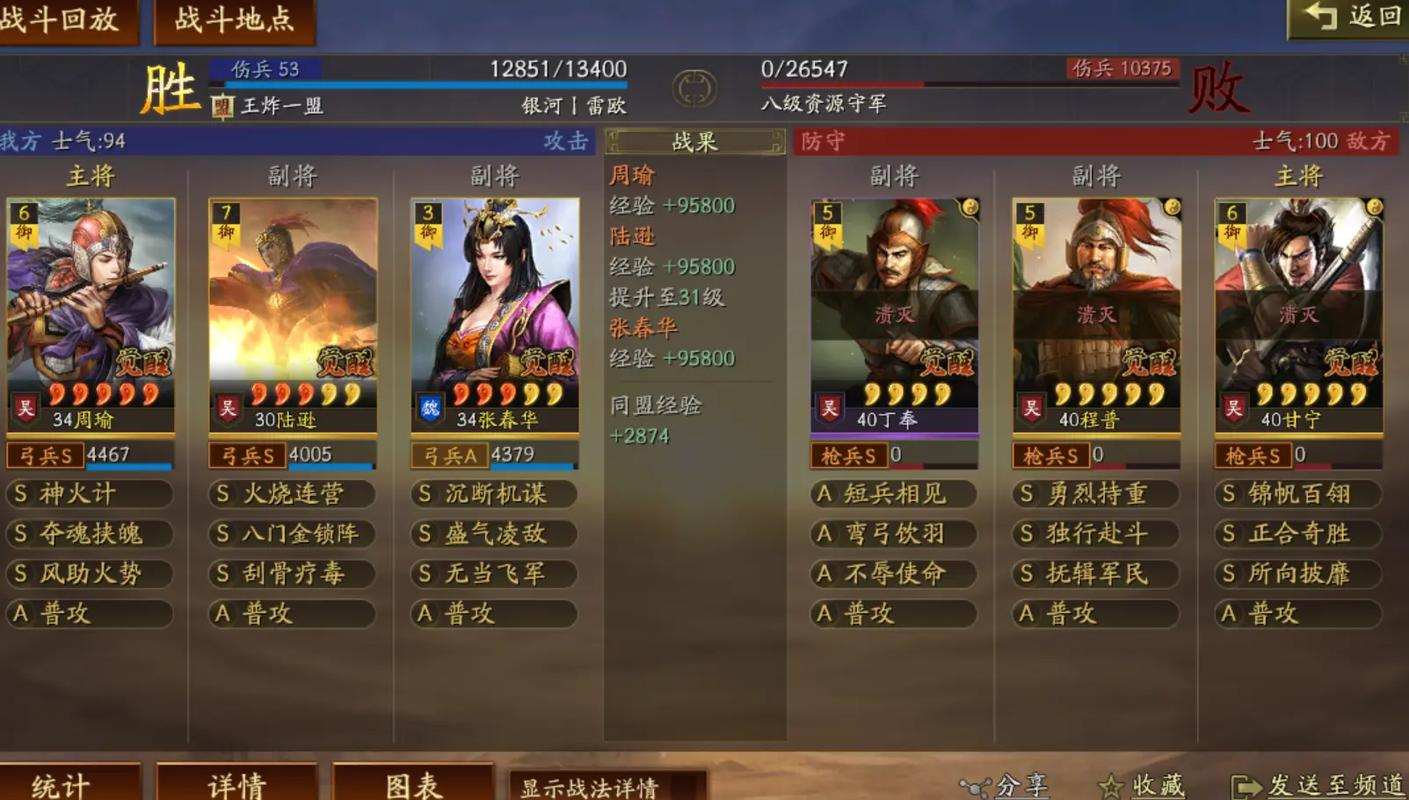三国志战略版SP周瑜怎么配队