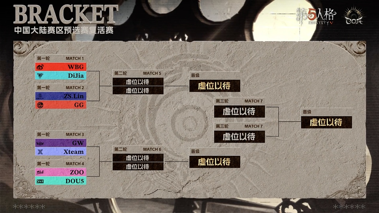 《第五人格》深渊的呼唤Ⅸ中国大陆赛区预选赛第二周赛报发布 《第五人格》深渊的呼唤Ⅸ中国大陆赛区预选赛第二周赛报发布