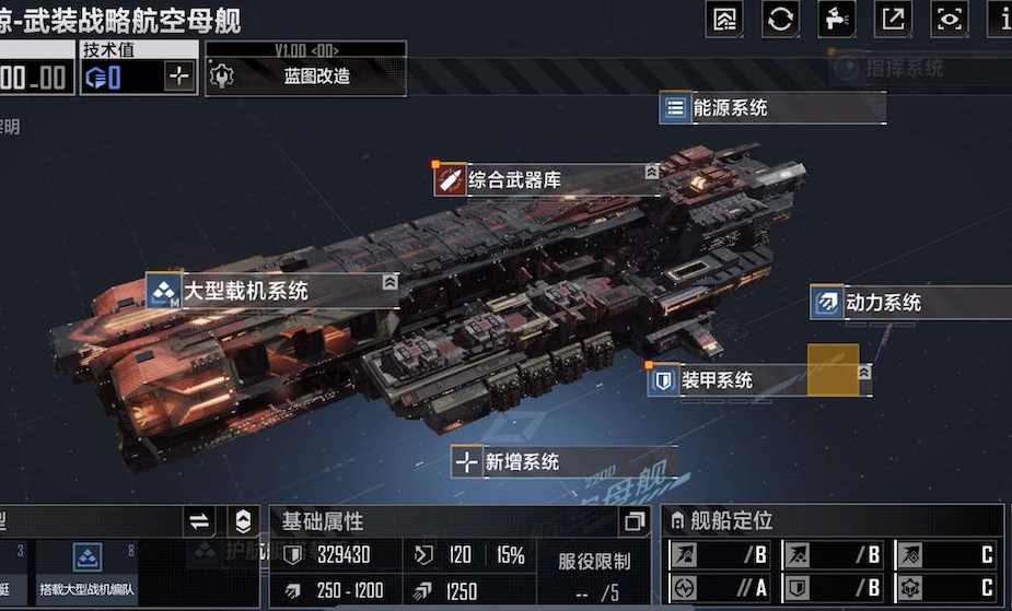 无尽的拉格朗日航空母舰哪个好