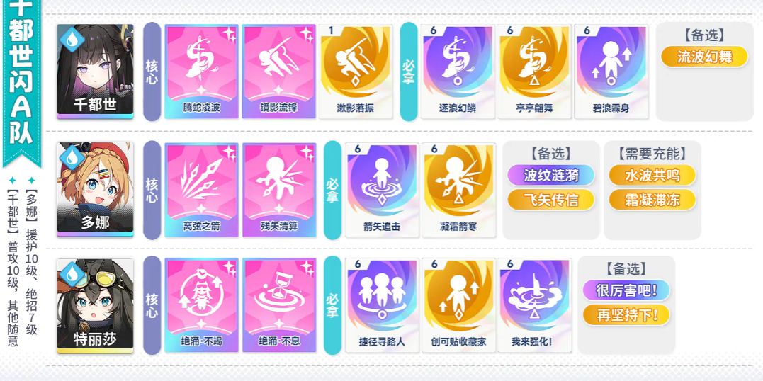 星塔旅人多娜怎么配队