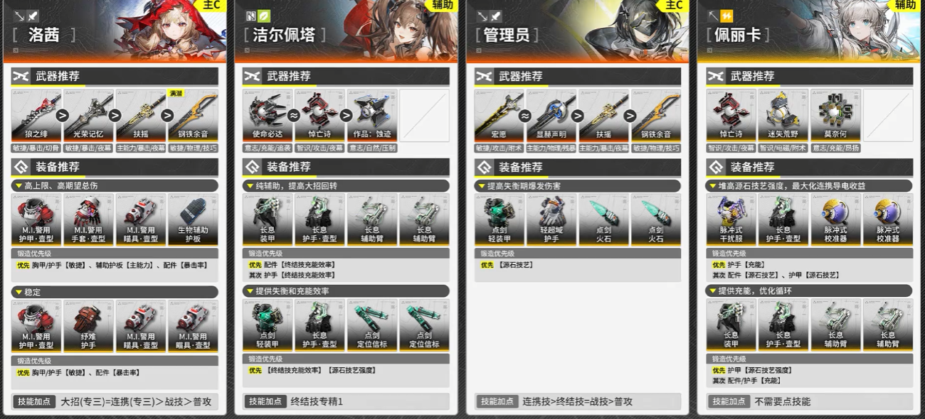 明日方舟终末地洛茜物法混伤队怎么玩 明日方舟终末地洛茜物法混伤队怎么玩