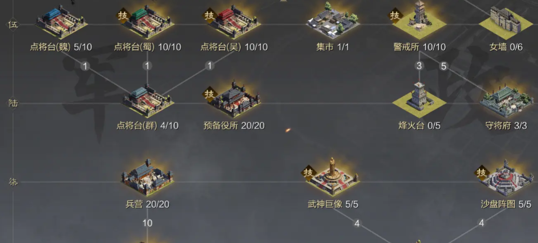 率土之滨建筑升级顺序是什么