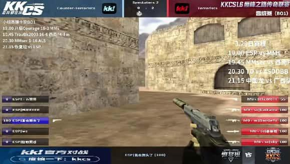 KK官方对战平台CS1.6传奇联赛瑞士轮收官：ASD领跑,八佰Dreams锁定头名