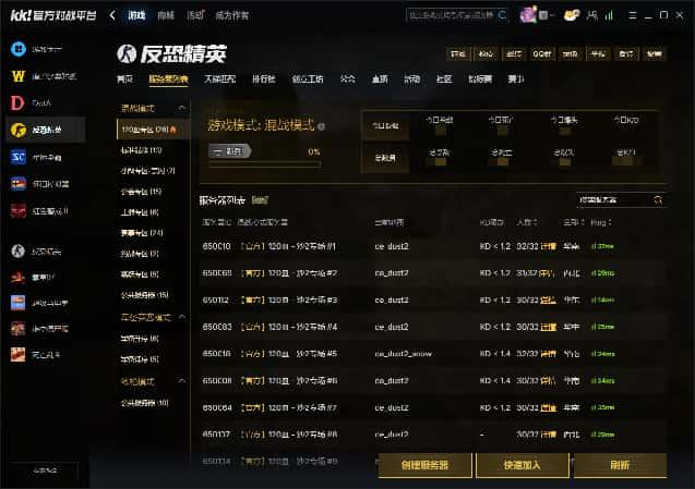 KK官方对战平台CS1.6传奇联赛瑞士轮收官：ASD领跑,八佰Dreams锁定头名