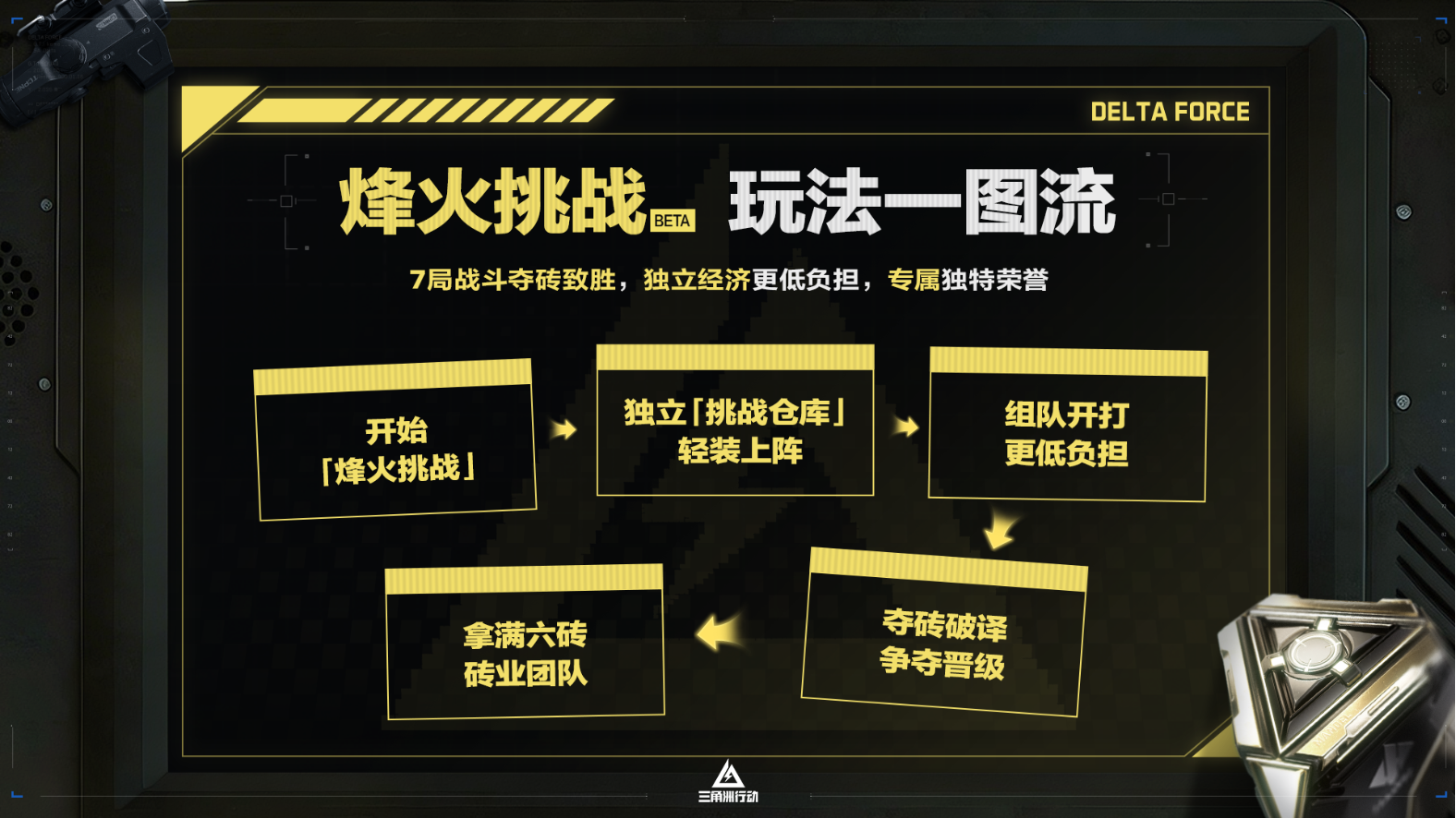 三角洲行动全新赛季“回声”正式开启,多项内容更新