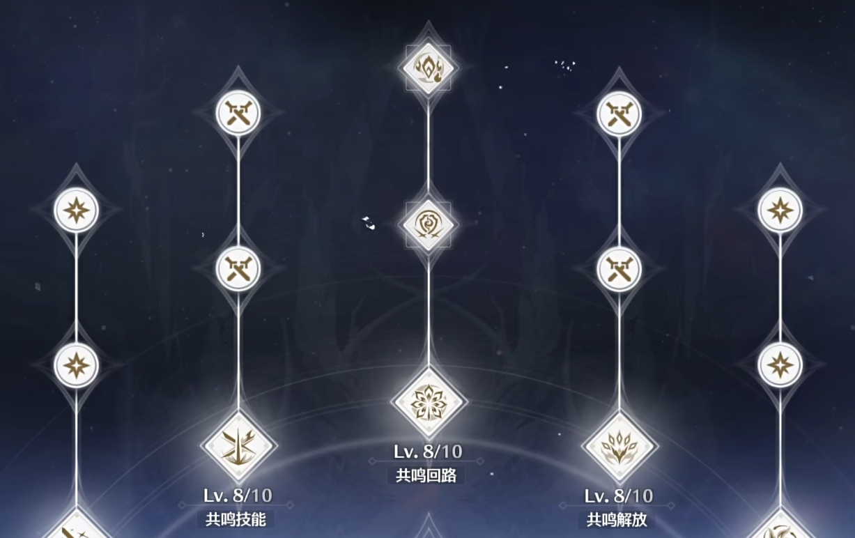 鸣潮角色等级升级加什么