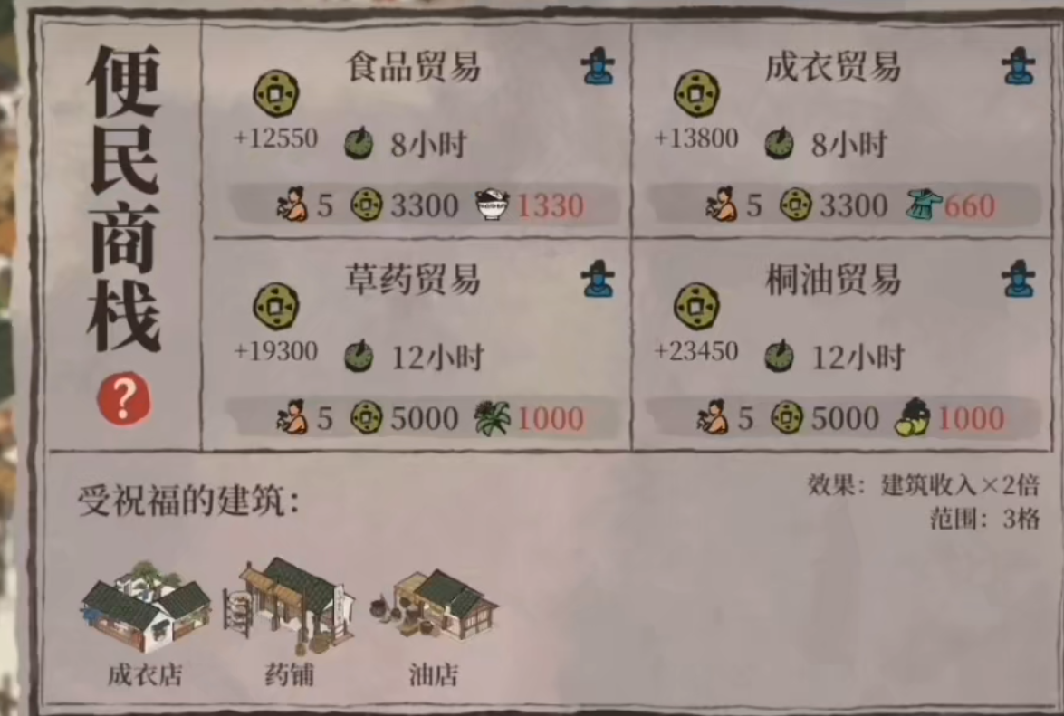 江南百景图商栈怎么玩