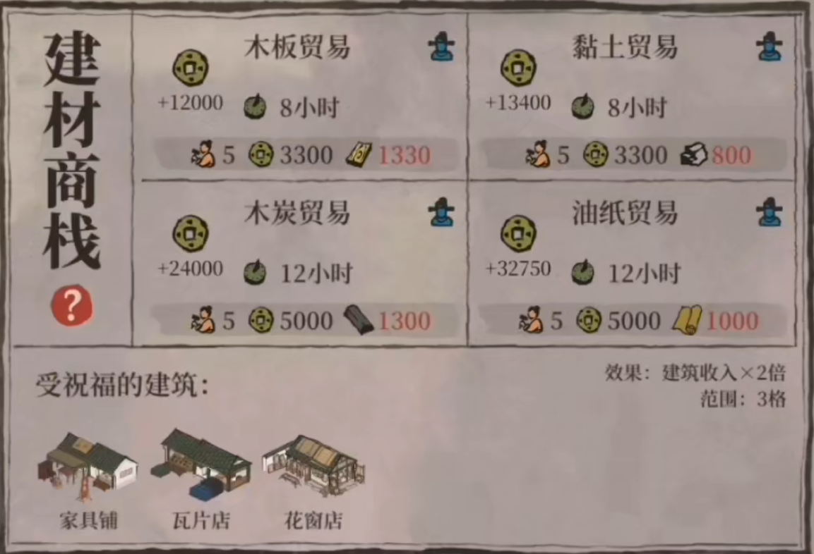 江南百景图便民商栈在哪