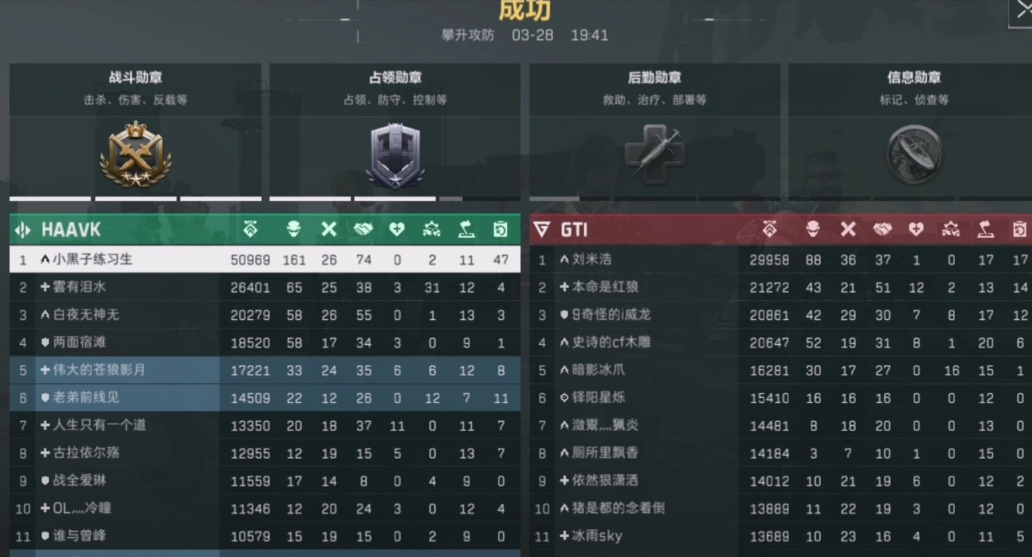 三角洲行动怎么打高分 三角洲行动怎么打高分