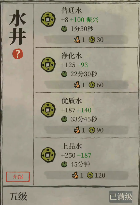 江南百景图怎样获得振兴 江南百景图怎样获得振兴