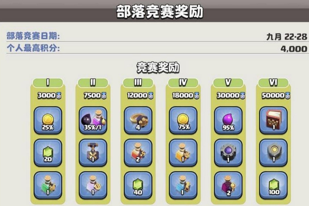 部落冲突积分有什么用