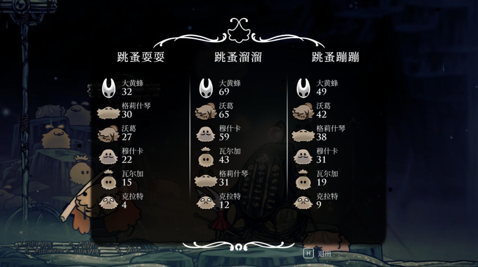 空洞骑士丝之歌怎么样 空洞骑士丝之歌怎么样