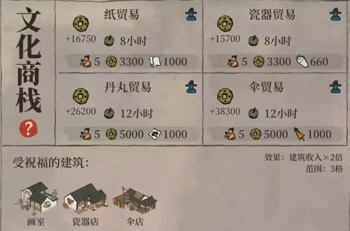 江南百景图商会怎么升级 江南百景图商会怎么升级