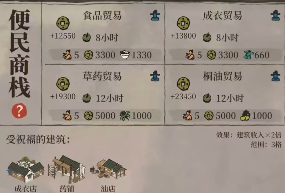 江南百景图商会怎么升级 江南百景图商会怎么升级