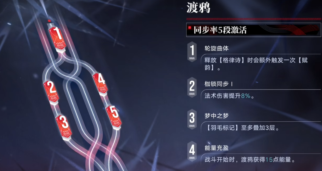 无期迷途渡鸦新手值得培养吗 无期迷途渡鸦新手值得培养吗