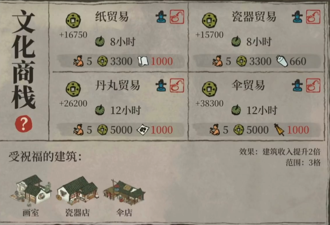 江南百景图能卖地吗