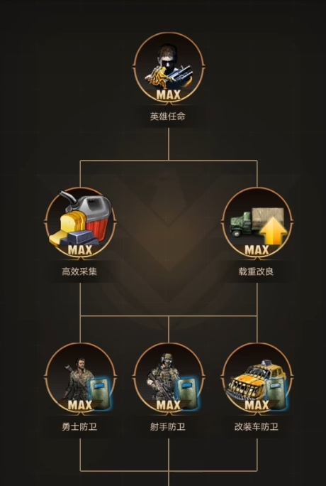 守望黎明科研中心怎么点