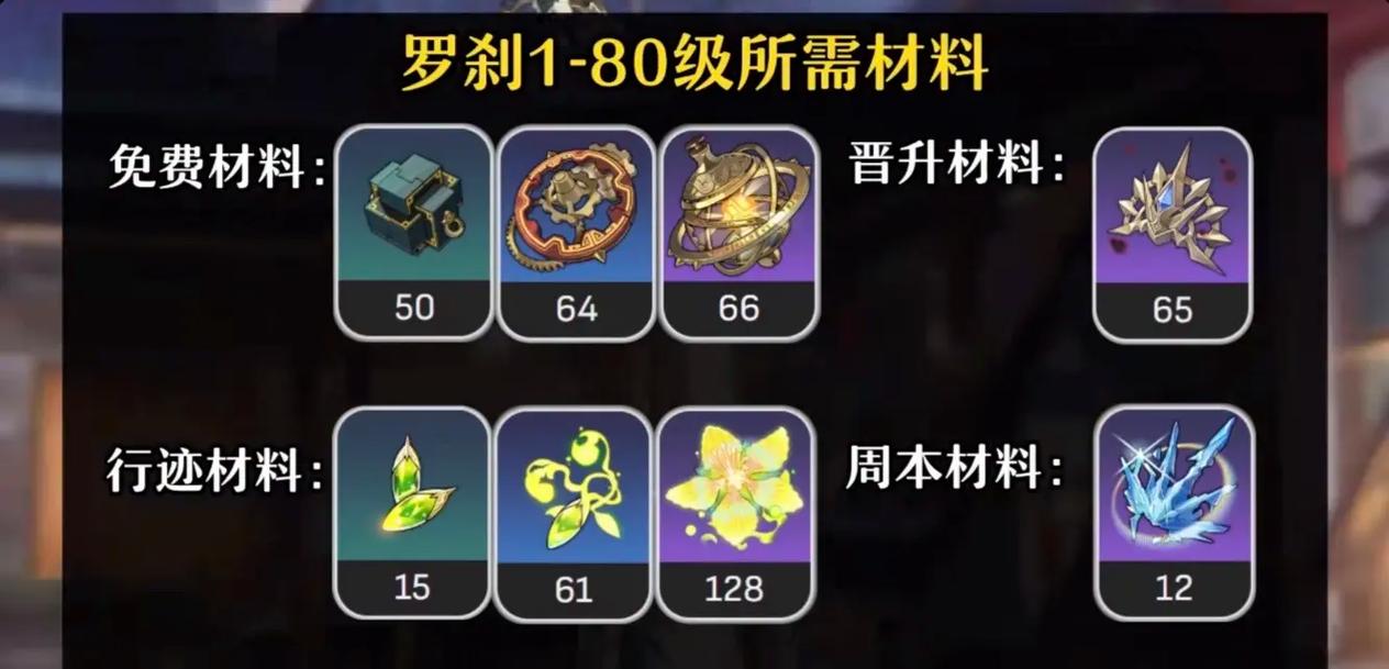 崩坏星穹铁道暴击输出流罗刹如何养成