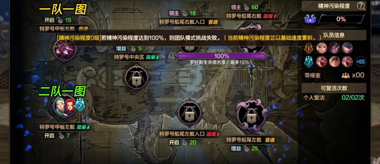 地下城与勇士手游深渊罗特斯的打法思路是什么