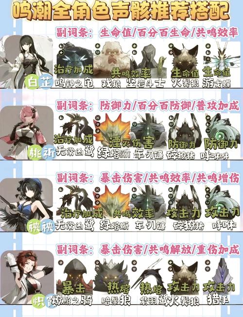 鸣潮如何刷声骸