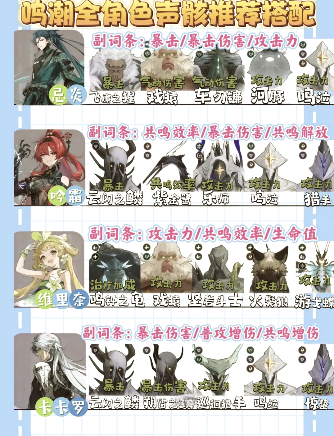 鸣潮如何刷声骸