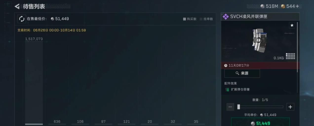 三角洲行动SVCH没有并联弹匣后还能用吗