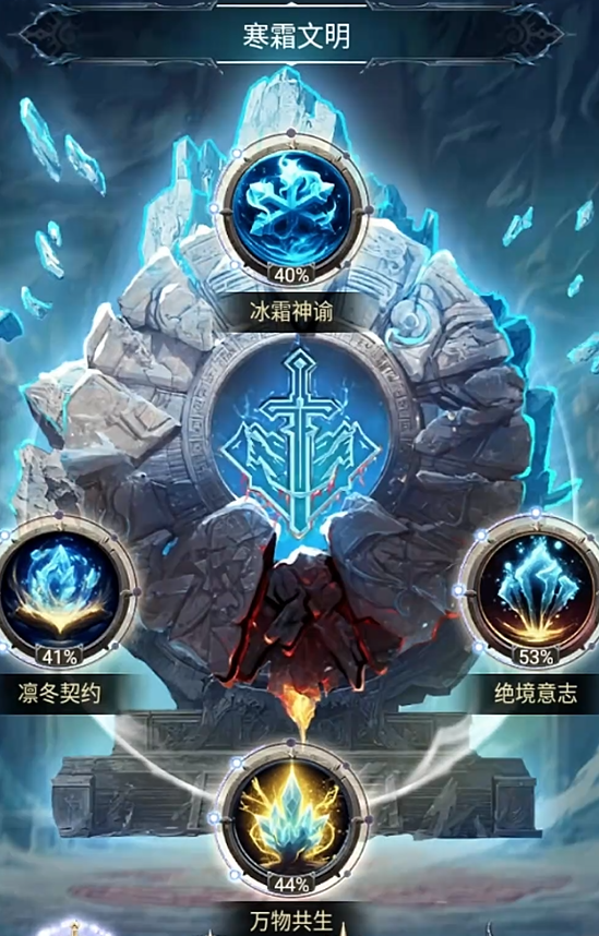 列王的纷争天赋怎么加点 列王的纷争天赋怎么加点