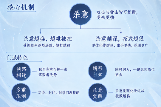 真·杨戬名场面,《天龙》新门派昆仑首秀,首个双形态门派排面拉满 真·杨戬名场面,《天龙》新门派昆仑首秀,首个双形态门派排面拉满
